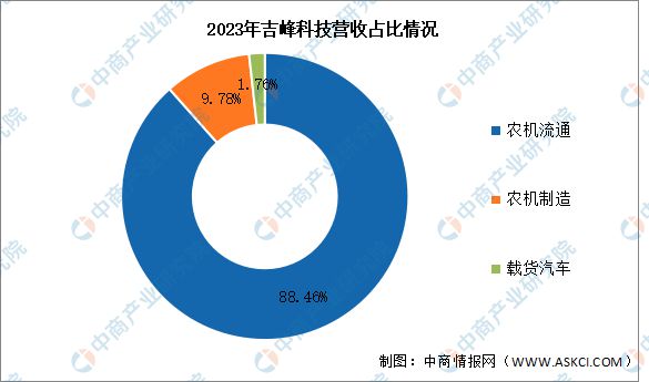 2024年中国农业机械行业市场前景预测研究报告（简版）(图11)