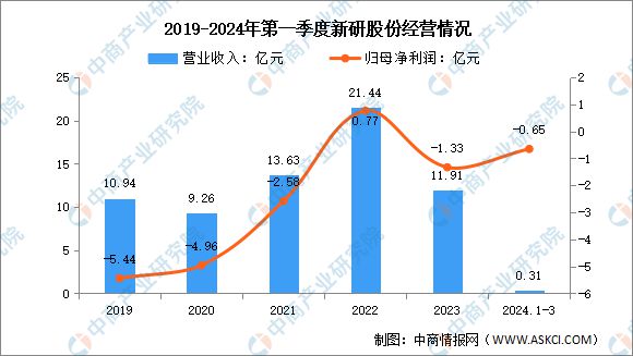 2024年中国农业机械行业市场前景预测研究报告（简版）(图13)