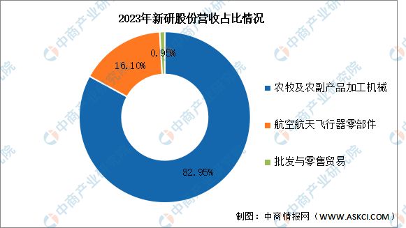2024年中国农业机械行业市场前景预测研究报告（简版）(图14)