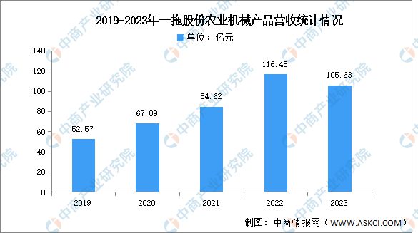 2024年中国农业机械行业市场前景预测研究报告（简版）(图9)