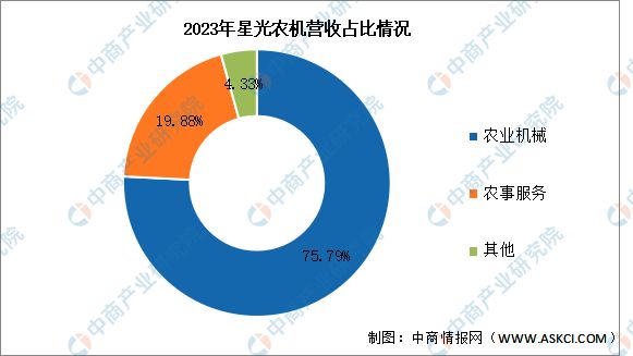 2024年中国农业机械行业市场前景预测研究报告（简版）(图16)
