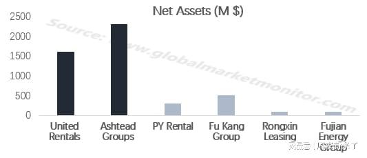 增长中的中国建筑机械租赁市场(图5)