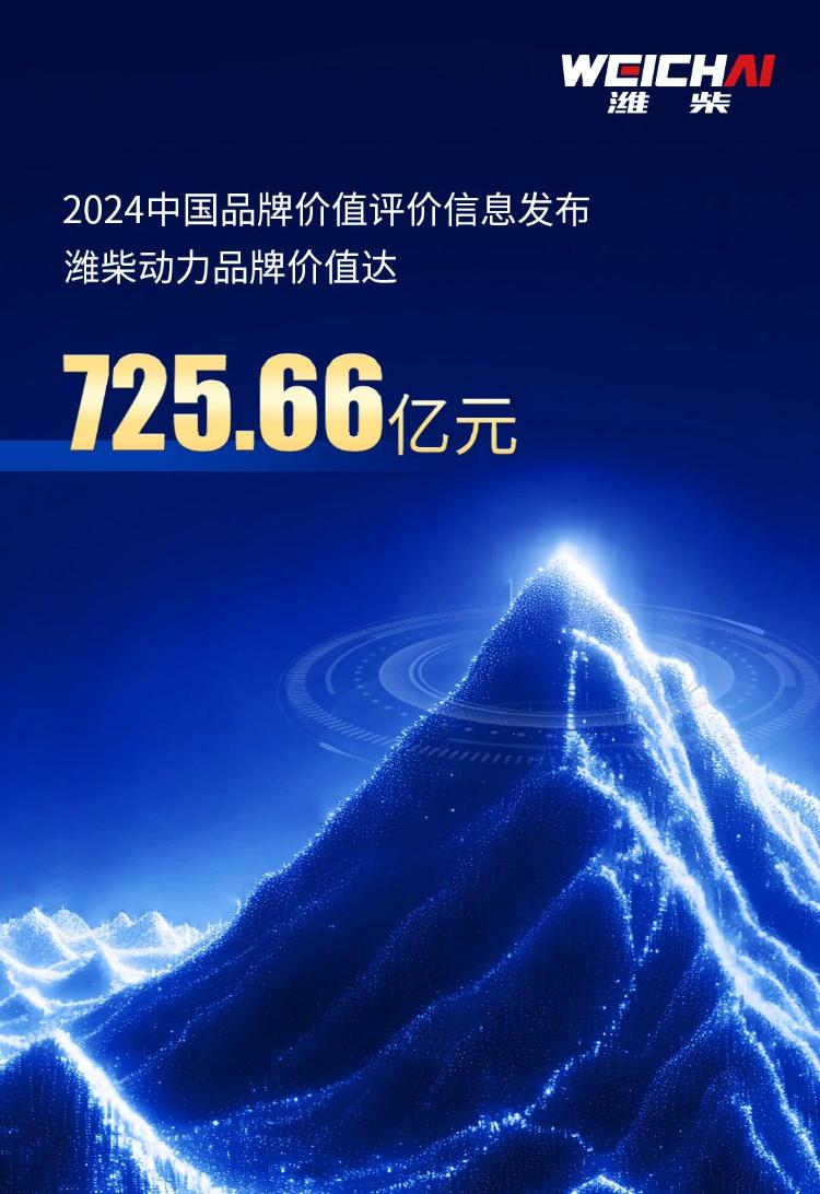 潍柴动力品牌强度居全国机械设备制造领域首位!(图1) 潍柴动力品牌强度居全国机械设备制造领域首位!(图1)