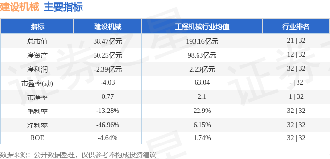 建设机械(600984)5月15日主力资金净买入43769万元(图2) 建设机械(600984)5月15日主力资金净买入43769万元(图2)