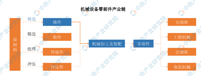 2021年中国机械设备零部件市场现状及发展趋势预测分析(图)(图1) 2021年中国机械设备零部件市场现状及发展趋势预测分析(图)(图1)