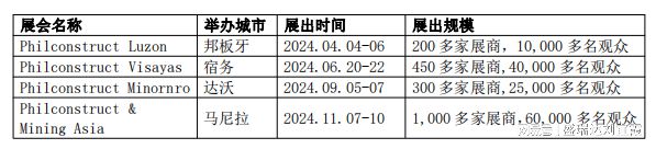 闭眼入24年菲律宾一年四届Philconstruct系列工程机械展及矿业展(图2)