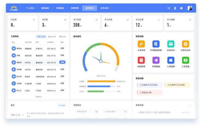 红海云:数字化如何赋能工程建筑国企人力资源管理提质增效(图3) 红海云:数字化如何赋能工程建筑国企人力资源管理提质增效(图3)