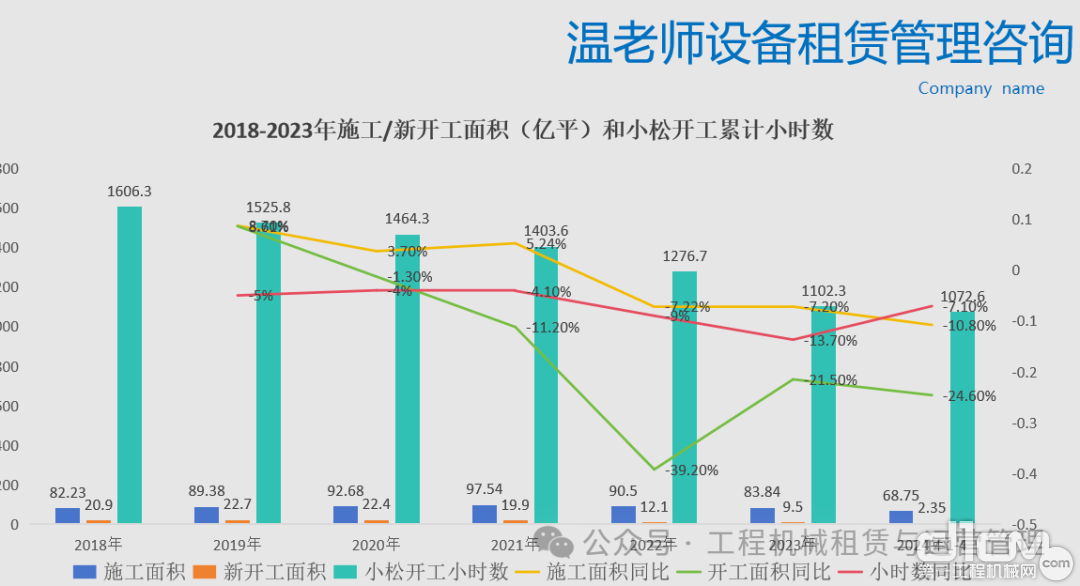 多地房产去库存“大招频出”：工程机械市场是否会迎来“上行拐点”？(图2)
