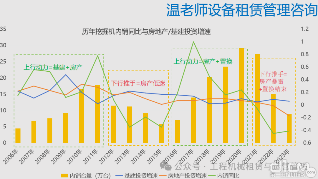 多地房产去库存“大招频出”：工程机械市场是否会迎来“上行拐点”？(图1)
