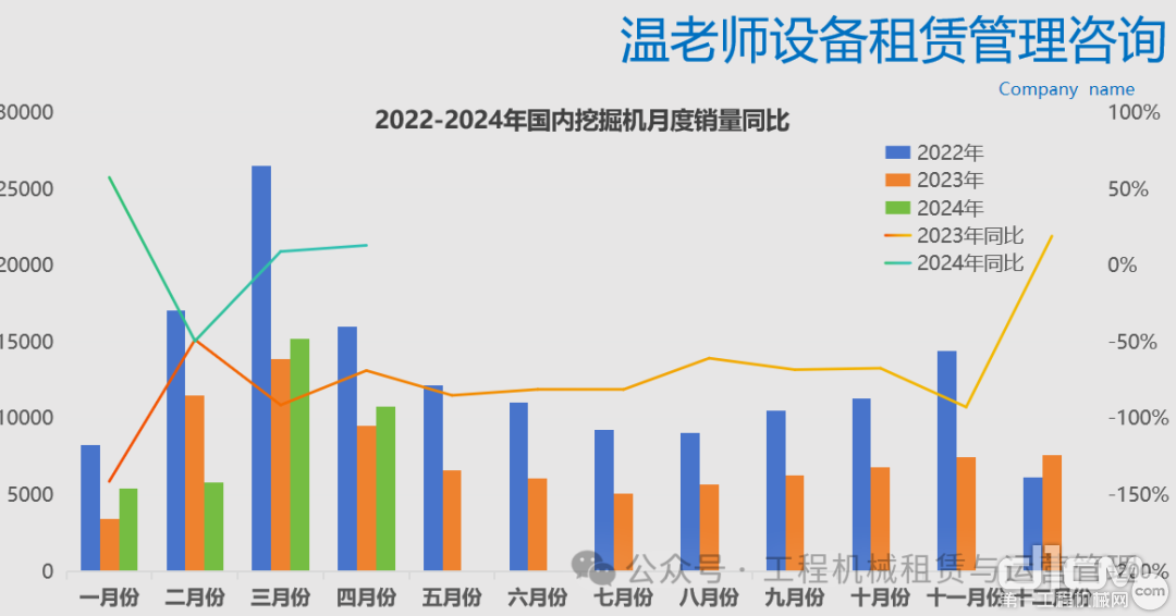 多地房产去库存“大招频出”：工程机械市场是否会迎来“上行拐点”？(图3)