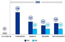 中国林业机械行业市场规模及未来发展趋势预测(图5) 中国林业机械行业市场规模及未来发展趋势预测(图5)