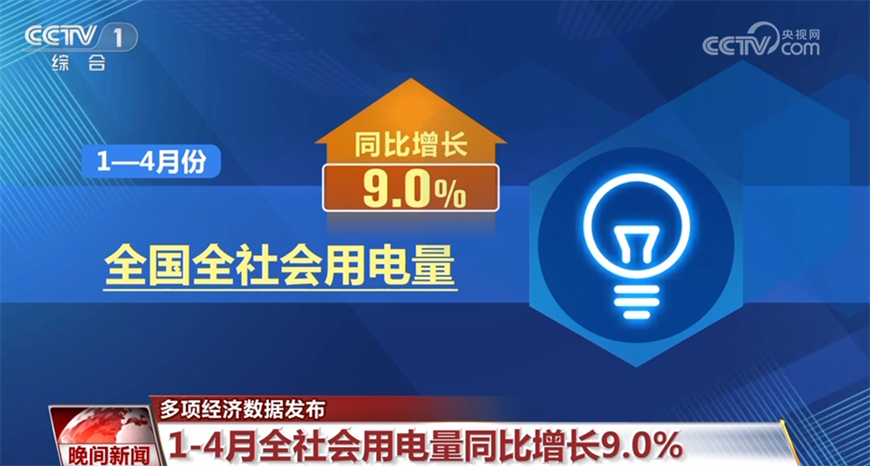 透过多项经济数据看中国发展活力 高质量发展积极因素不断累积(图1)