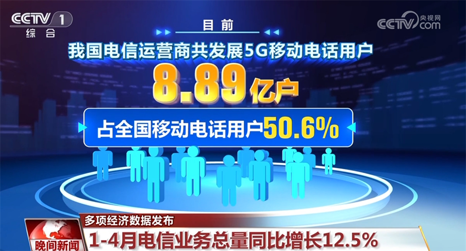 透过多项经济数据看中国发展活力 高质量发展积极因素不断累积(图3)