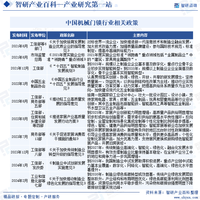 机械门锁(图2) 机械门锁(图2)