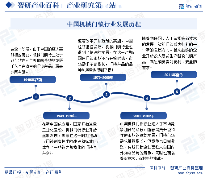 机械门锁(图3) 机械门锁(图3)