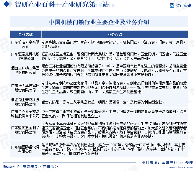 机械门锁(图5) 机械门锁(图5)