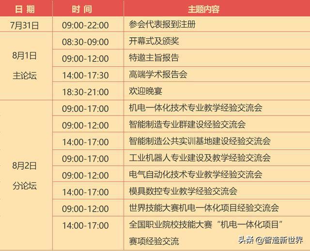 第二届中德机电一体化职业教育国际论坛8月1日将在青岛召开(图1)
