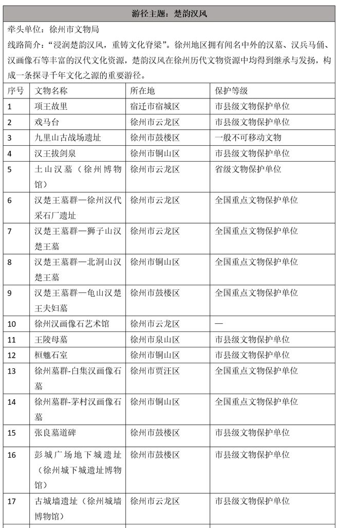 辣汤早新闻 徐工蝉联中国第一；徐州这些车主速来缴费！(图5)