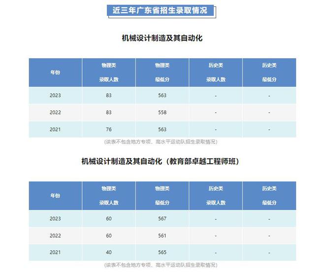 专业知多少丨汕头大学机械设计制造及其自动化专业(图5)