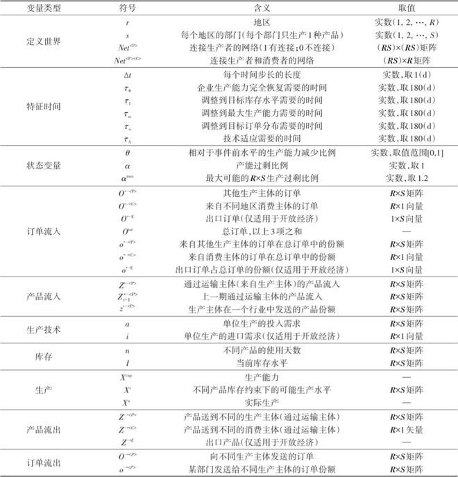 中国电力供应可靠性经济价值评估 科技导报(图2)
