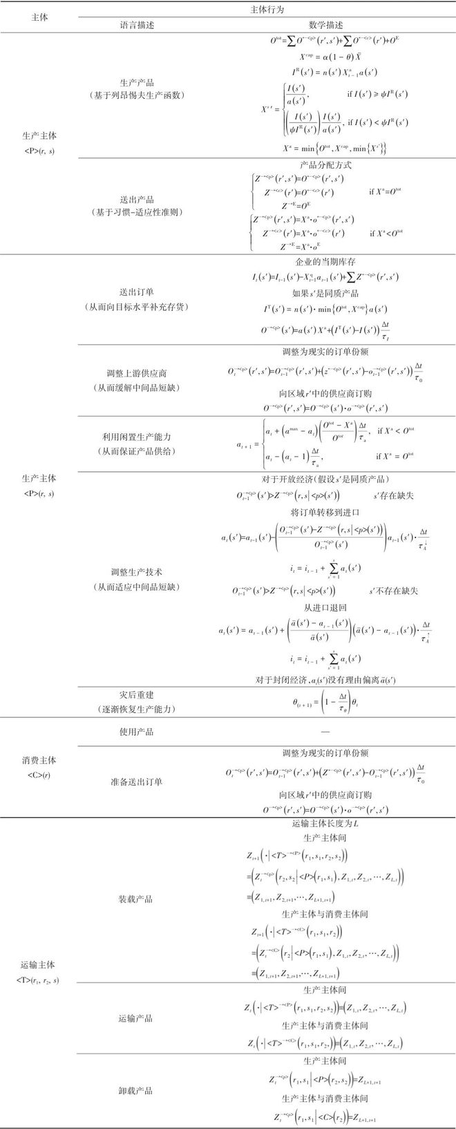 中国电力供应可靠性经济价值评估 科技导报(图3)