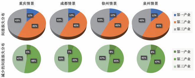 中国电力供应可靠性经济价值评估 科技导报(图8)