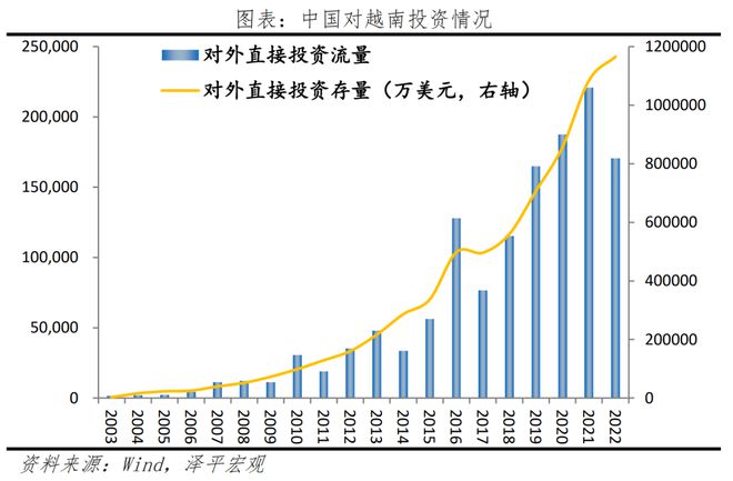 越南能否复制“中国奇迹”？——出海系列之二(图8)