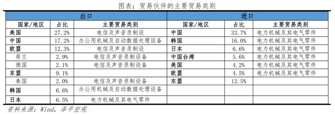 越南能否复制“中国奇迹”？——出海系列之二(图5)