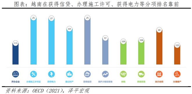 越南能否复制“中国奇迹”？——出海系列之二(图10)