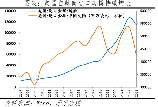 越南能否复制“中国奇迹”？——出海系列之二(图2)