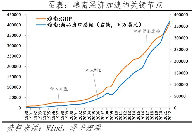 越南能否复制“中国奇迹”？——出海系列之二(图1)