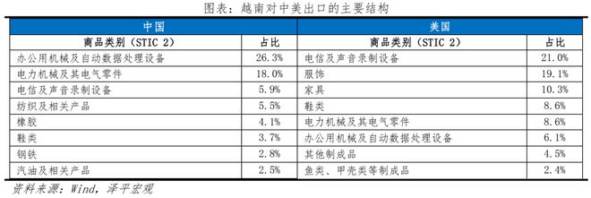 越南能否复制“中国奇迹”？——出海系列之二(图6)
