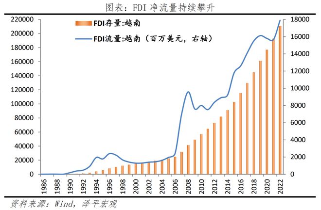 越南能否复制“中国奇迹”？——出海系列之二(图7)