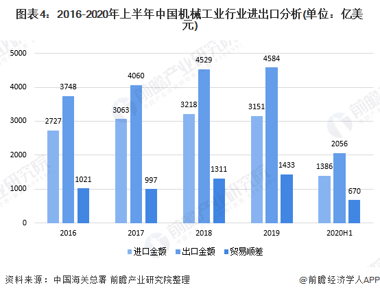 2020年我国机械工业运行发展现状分析 行业增速有所放缓【组图】(图4)