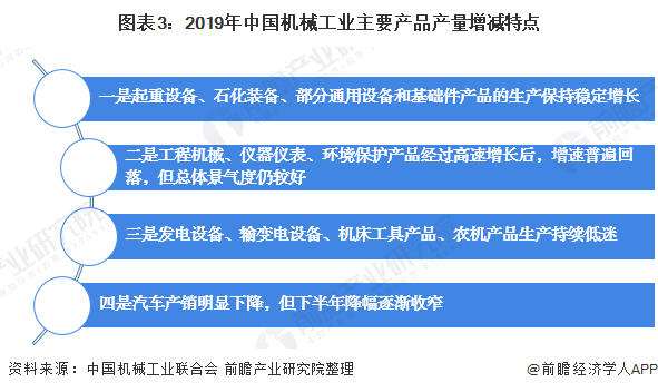 2020年我国机械工业运行发展现状分析 行业增速有所放缓【组图】(图3)