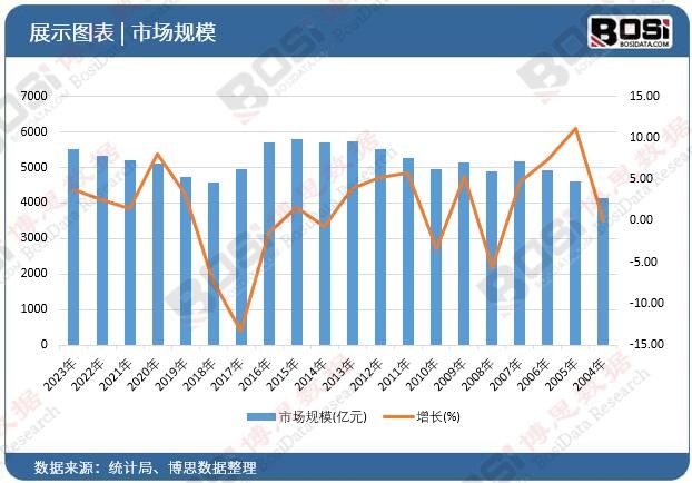 液压油缸市场崛起:中国引领全球工程机械新潮流(图1) 液压油缸市场崛起:中国引领全球工程机械新潮流(图1)