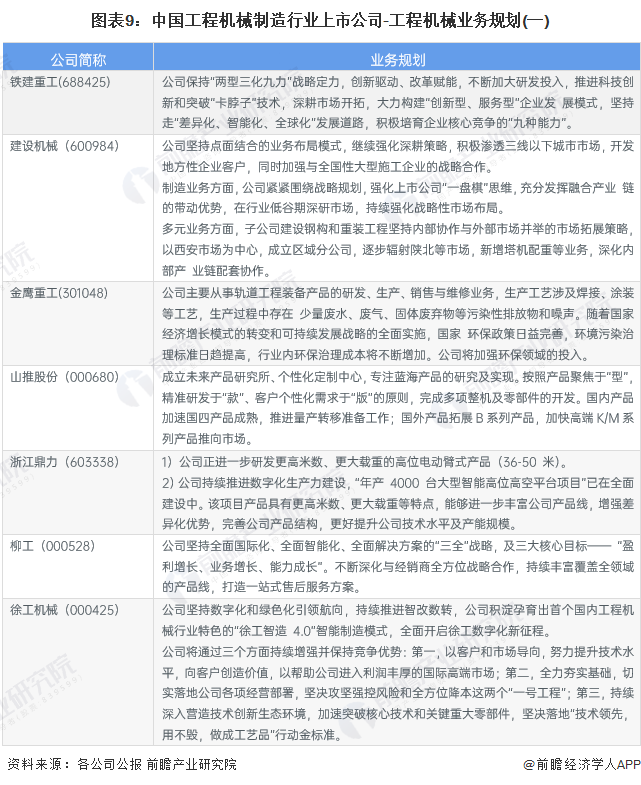 【最全】2023年中国工程机械制造行业上市公司市场竞争格局分析 三大方面进行全方位对比(图6)