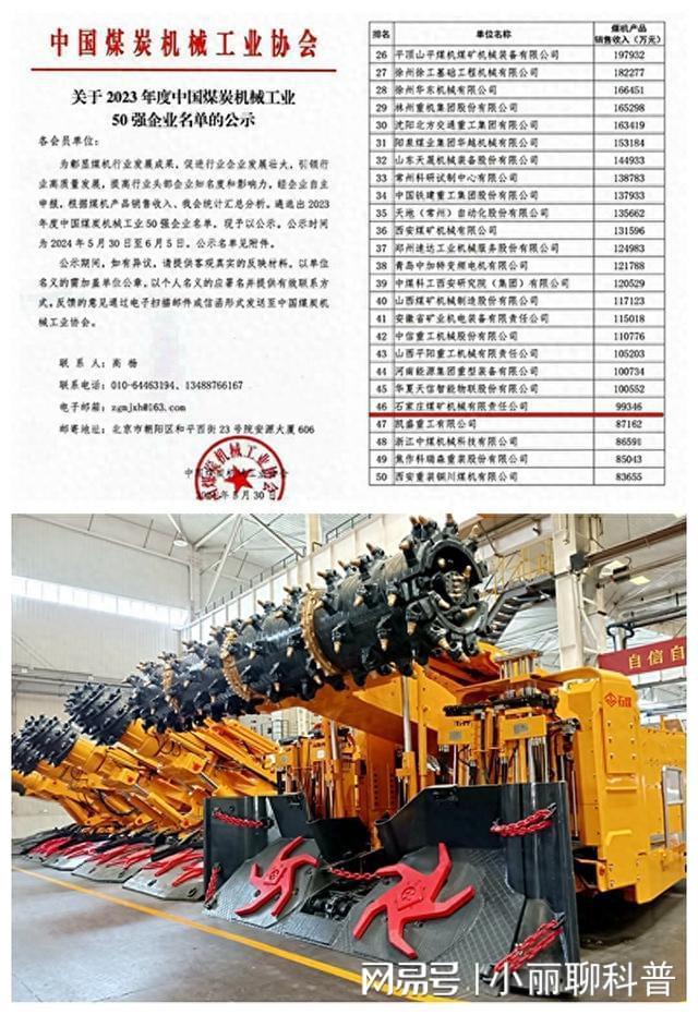 冀中能源装备集团石煤机公司蝉联中国煤炭机械工业50强(图1) 冀中能源装备集团石煤机公司蝉联中国煤炭机械工业50强(图1)