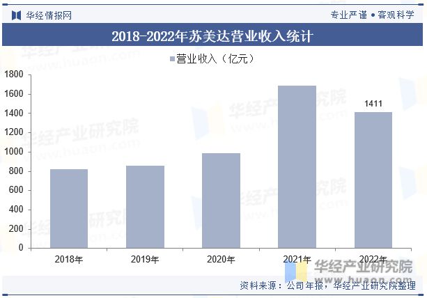 中国林业机械行业现状及发展趋势分析行业将迎来更多的技术创新和产品升级「图」(图9) 中国林业机械行业现状及发展趋势分析行业将迎来更多的技术创新和产品升级「图」(图9)