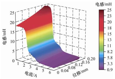 北航、浙大、西安交大和太原理工联合策划——智能液压元件及系统基础技术丨JME特邀专栏（下）(图10)