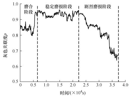 北航、浙大、西安交大和太原理工联合策划——智能液压元件及系统基础技术丨JME特邀专栏（下）(图12)