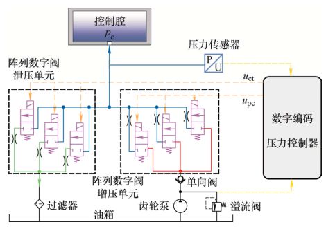 北航、浙大、西安交大和太原理工联合策划——智能液压元件及系统基础技术丨JME特邀专栏（下）(图9)
