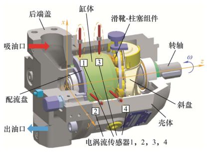 北航、浙大、西安交大和太原理工联合策划——智能液压元件及系统基础技术丨JME特邀专栏（下）(图13)