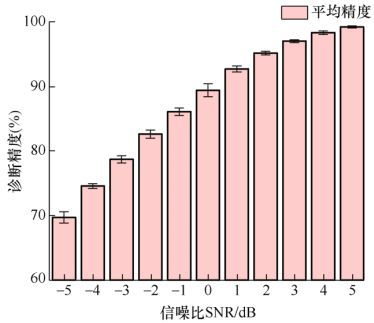 北航、浙大、西安交大和太原理工联合策划——智能液压元件及系统基础技术丨JME特邀专栏（下）(图11)