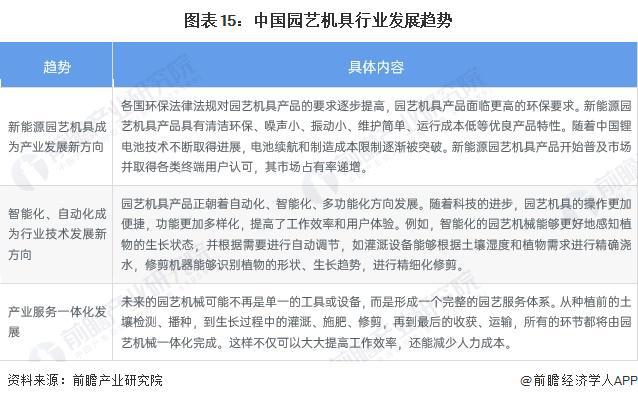 预见2024：《2024年中国园艺机具行业全景图谱》(附市场规模、竞争格局和发展前景等)(图15)