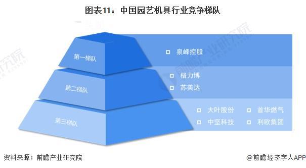 预见2024：《2024年中国园艺机具行业全景图谱》(附市场规模、竞争格局和发展前景等)(图11)