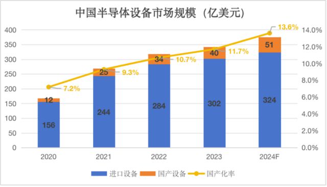 日本很担忧：中国芯片厂已撑起日本半导体设备厂50%收入(图3)