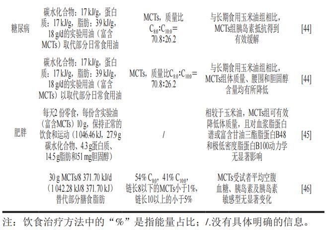 《食品科学》：中国农业大学肖卫华教授等：中链脂肪酸在疾病辅助治疗中的应用及作用机制研究进展(图5)
