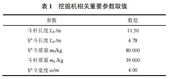 高被引论文推荐 智重装备的结构与控制多学科一体化优化设计方法(图6)