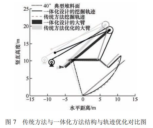 高被引论文推荐 智重装备的结构与控制多学科一体化优化设计方法(图8)